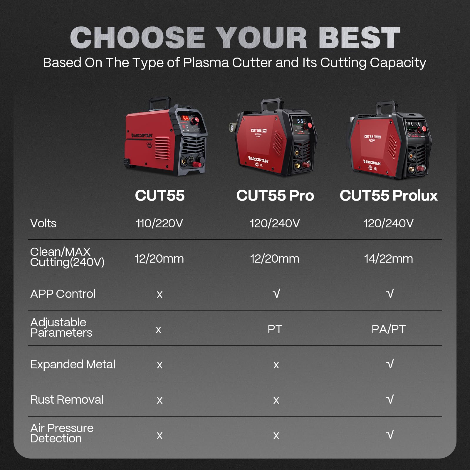 ARCCAPTAIN iControl CUT55 Prolux rugged enclosure and cooling fins for durability.