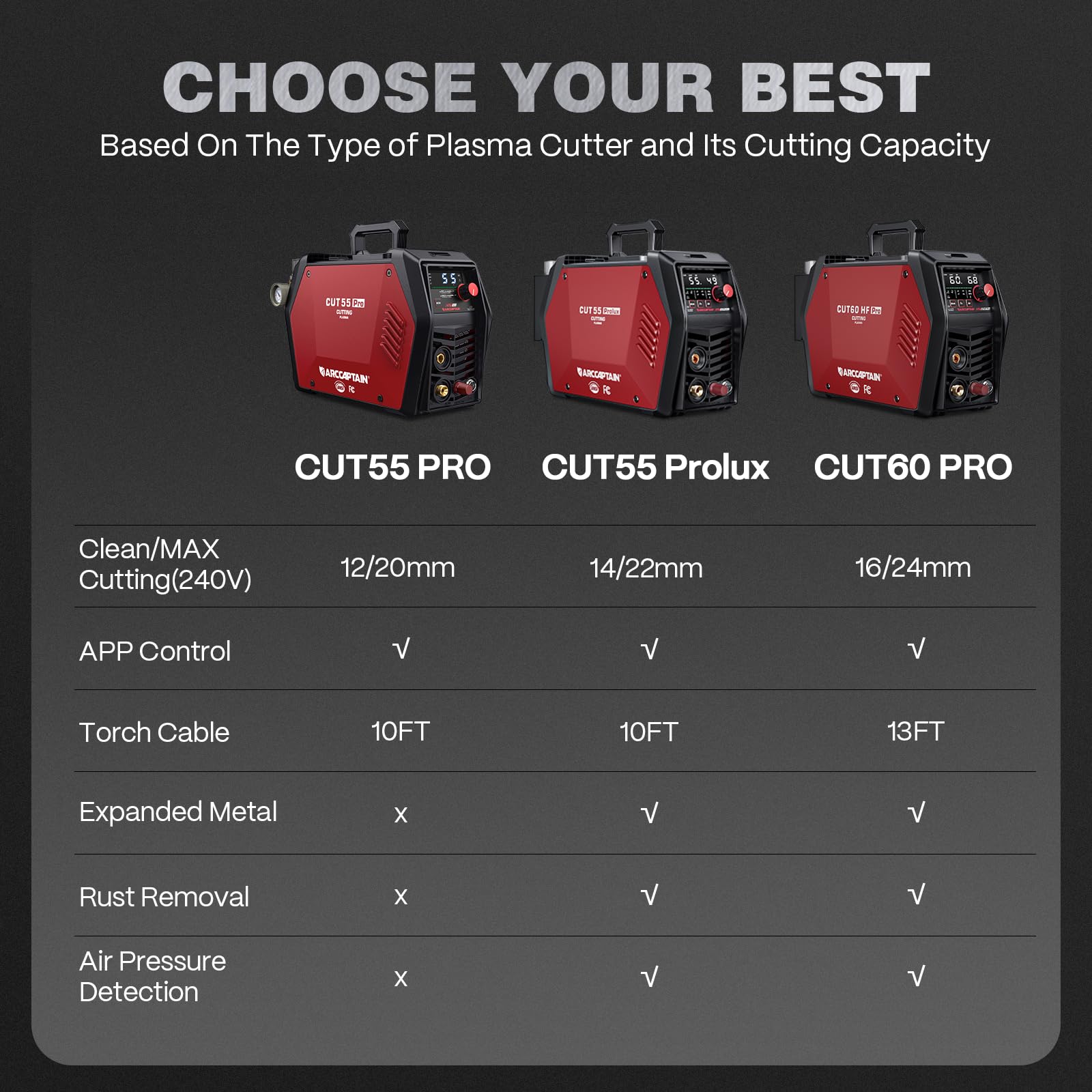 Safety protections and durable housing on ARCCAPTAIN CUT60 Pro