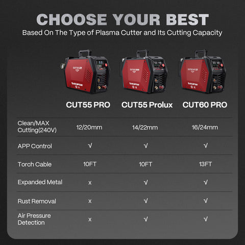 Safety protections and durable housing on ARCCAPTAIN CUT60 Pro