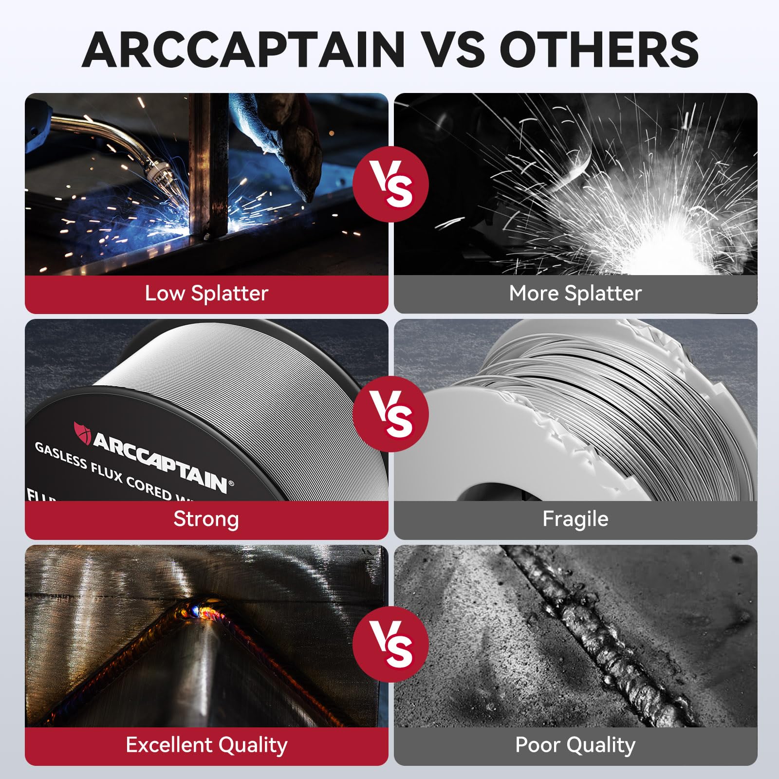 ARCCAPTAIN vacuum-sealed packaging protecting the 2 lb spool