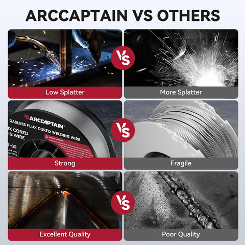 ARCCAPTAIN vacuum-sealed packaging keeps the wire pristine until use