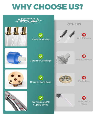 ARCORA 3-function sprayer close-up shows stream, spray, and high-pressure modes