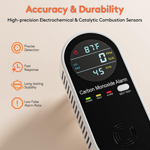 ARIKON sensor core for natural gas and CO detection