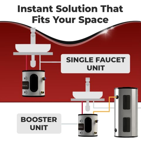 Ariston mini tank plug-in 120V model heats water quickly.