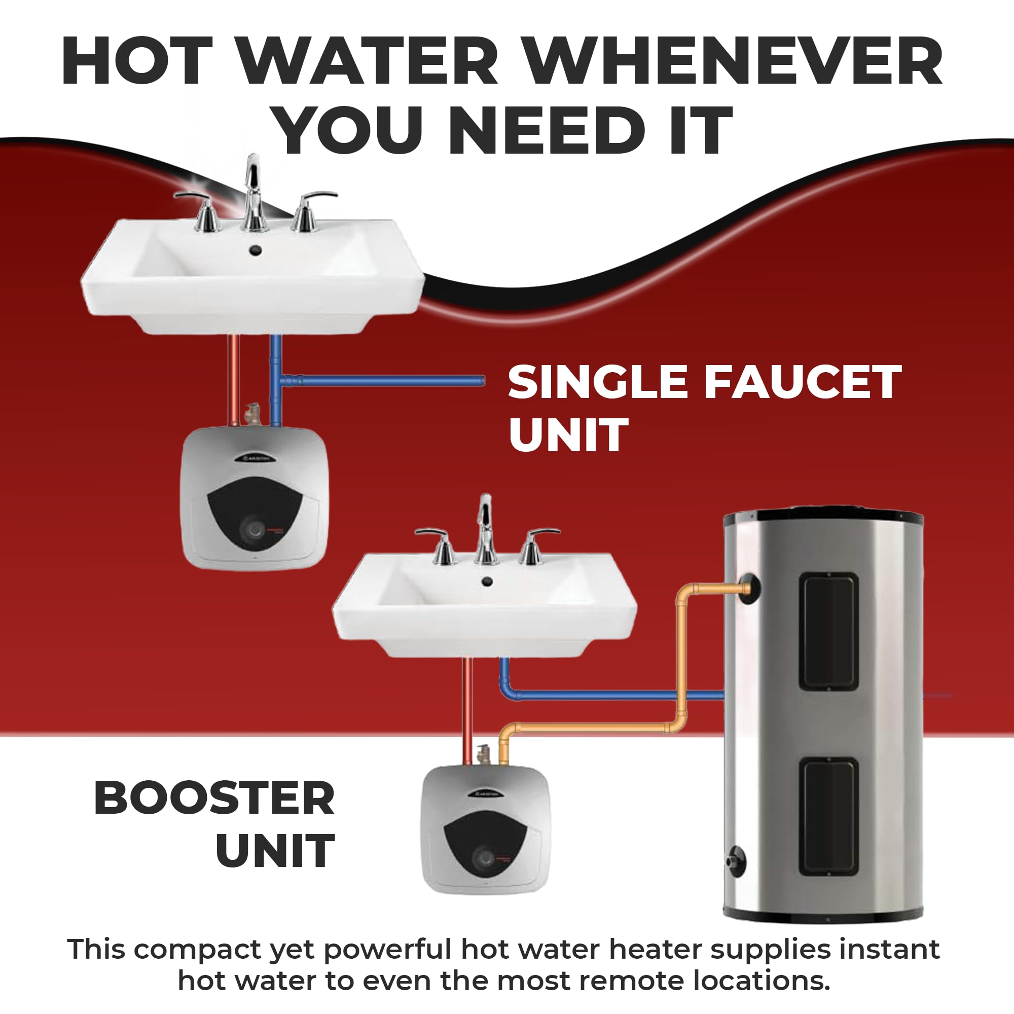 Ariston Andris Mini Tank easy hardwire installation with included connections.