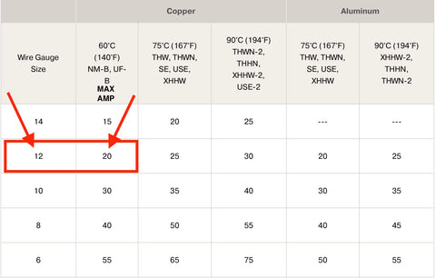 Arizona Electrical Solutions ASTM B-3/B-8 compliant NM-B copper conductor.