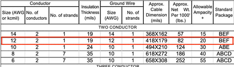 Code-compliance label on Arizona Electrical Solutions NM-B cable indicating safety standards.