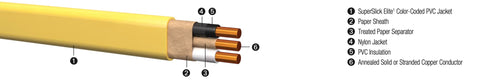 Indoor-use NM-B cable from Arizona Electrical Solutions designed for 20A circuits.
