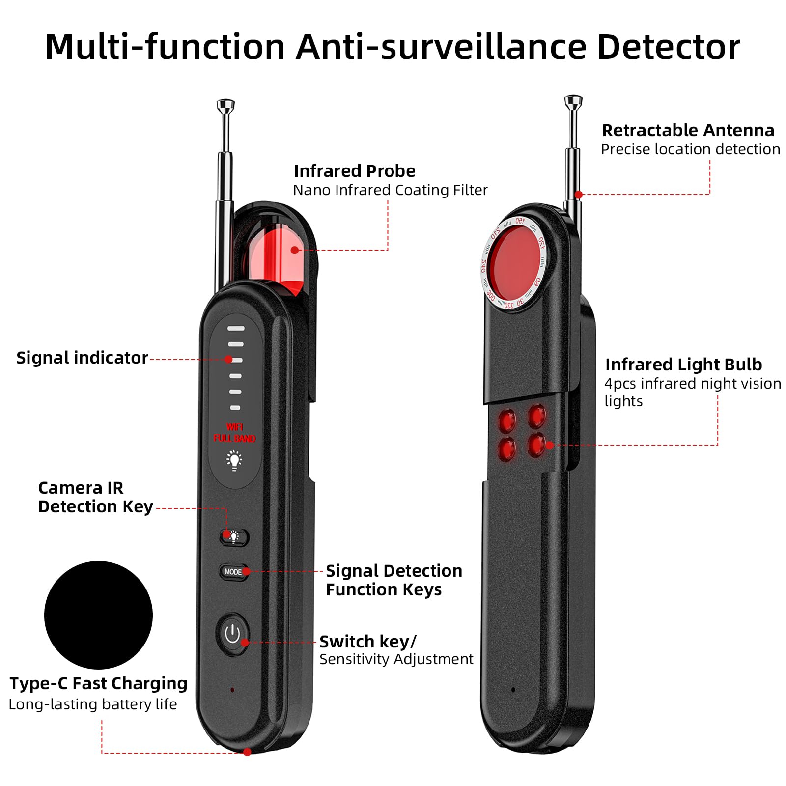 Aroeally laser scan pinhole cameras detects hidden lenses efficiently.