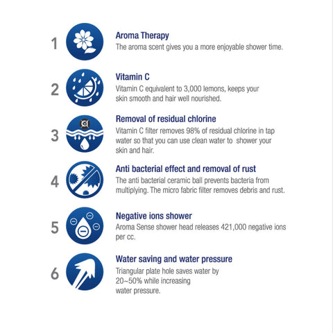 Aroma Sense AROFIX01 chlorine removal emphasizes cleaner water for a gentler shower.