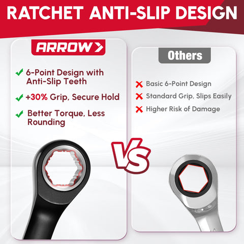 Arrow Fastener hard-wearing wrenches rated around HRC 50 for tough tasks.