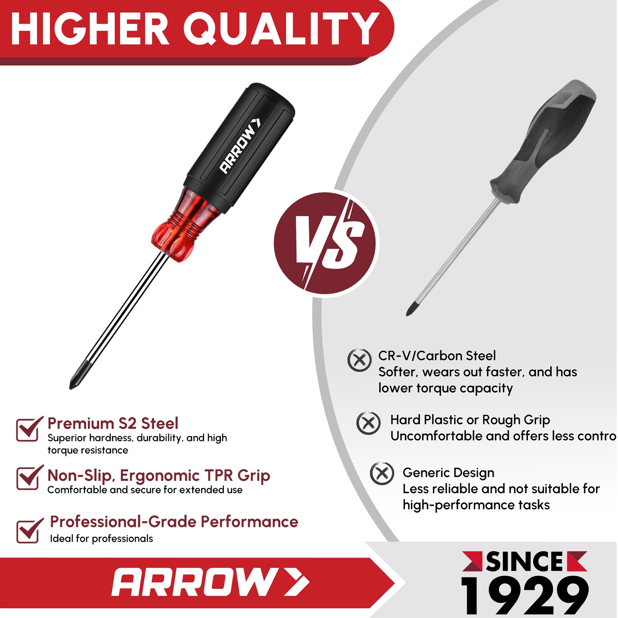 Arrow Fastener non-slip TPR grip provides secure, comfortable use