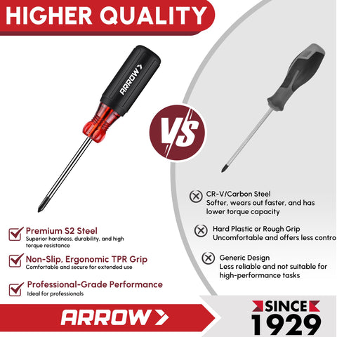 Arrow Fastener non-slip TPR grip provides secure, comfortable use