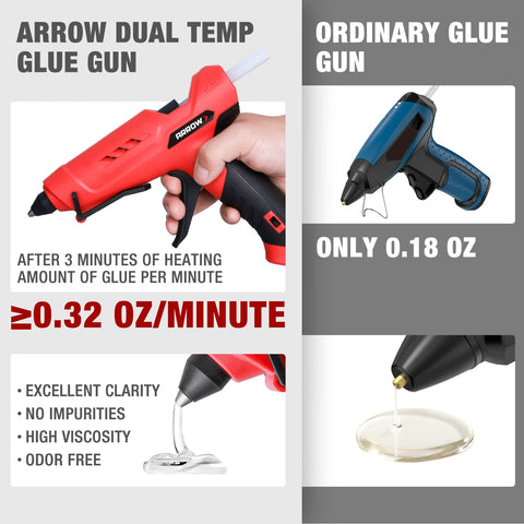 Arrow GT100DT fireproof body enhances crafting safety.