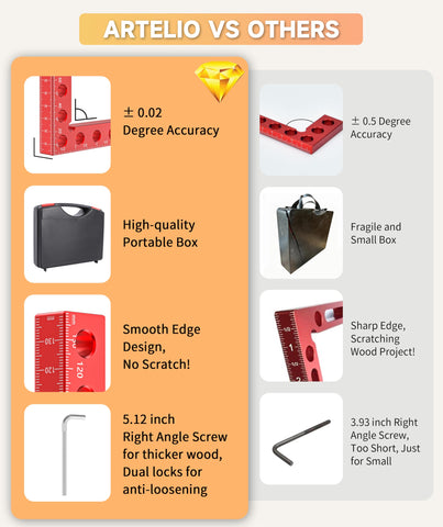 Artelio quick-setup clamps help secure frames in seconds.