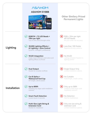 ASAHOM Pro S108B app control enables dynamic lighting scenes.