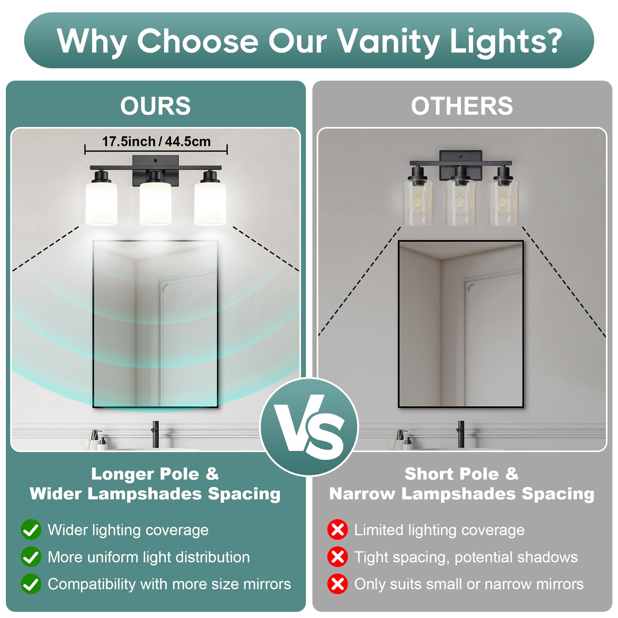 Ascher bathroom light 17-5-inch length covers most vanity mirrors for balanced lighting.