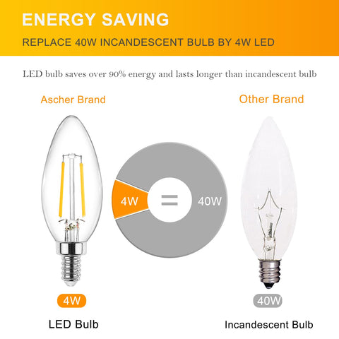 Ascher E12 base screw-in bulb easy installation in fixtures