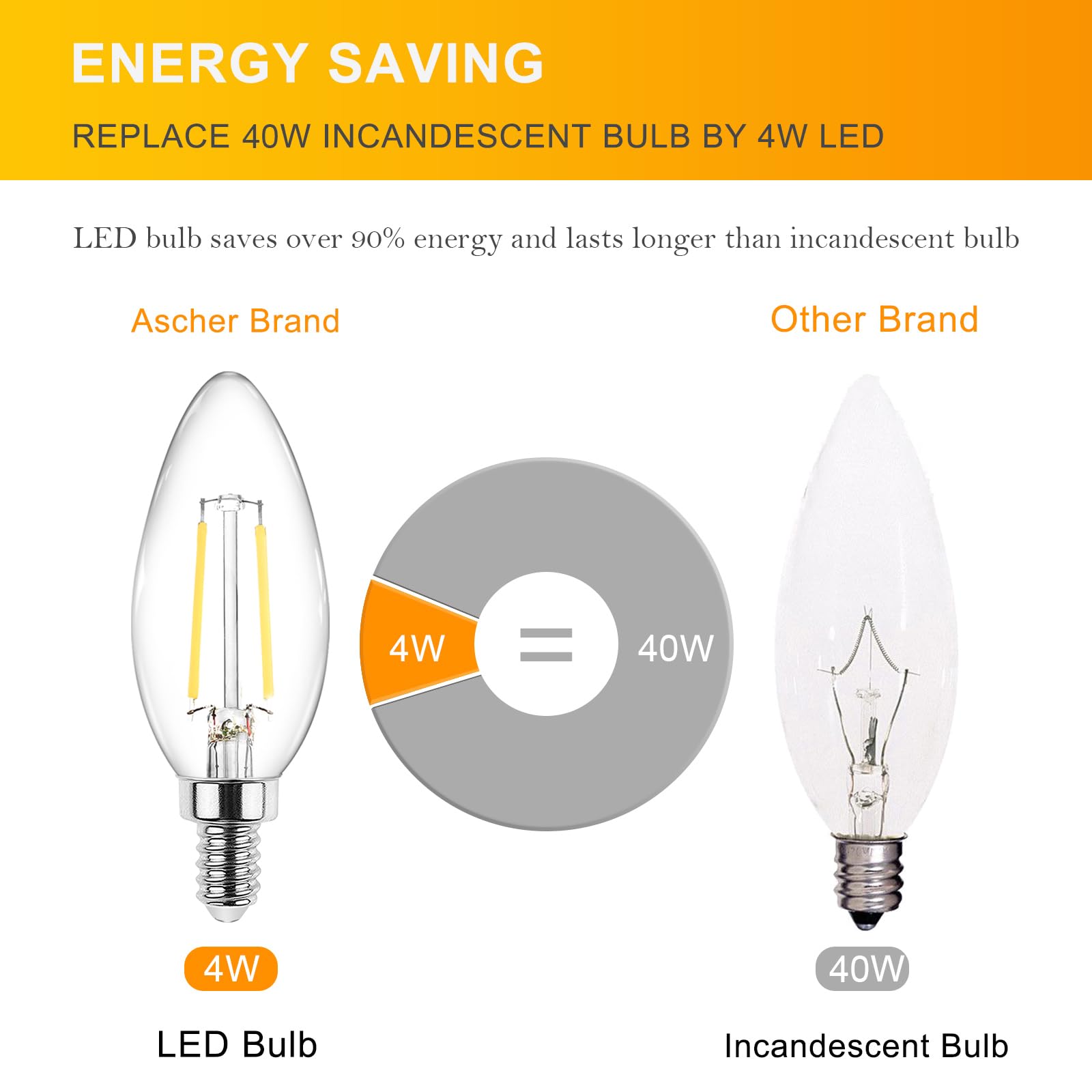 Ascher Classic E12 LED Candelabra Bulbs provide living room daylight warmth and comfort