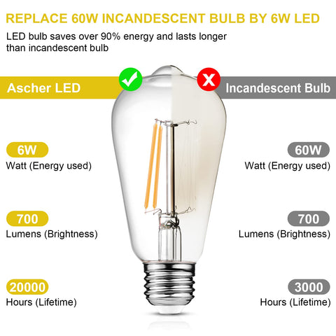 Ascher E26 base Edison bulb with clear glass, perfect for wall sconces