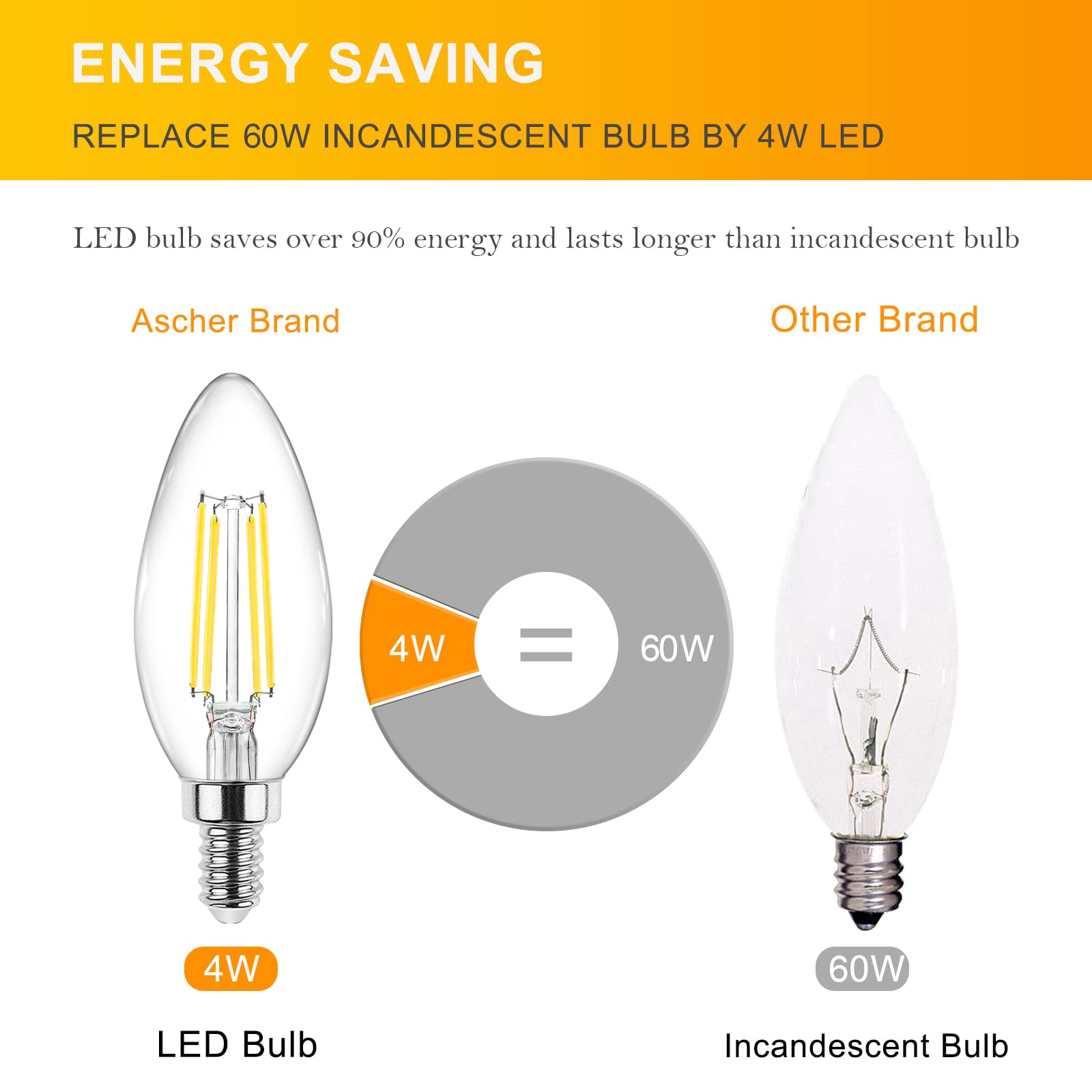 Ascher E12 LED filament bulb delivers 550 lumens at 5000K daylight