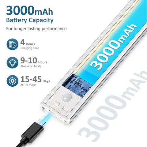 Ascher light with USB-C cables included for easy charging