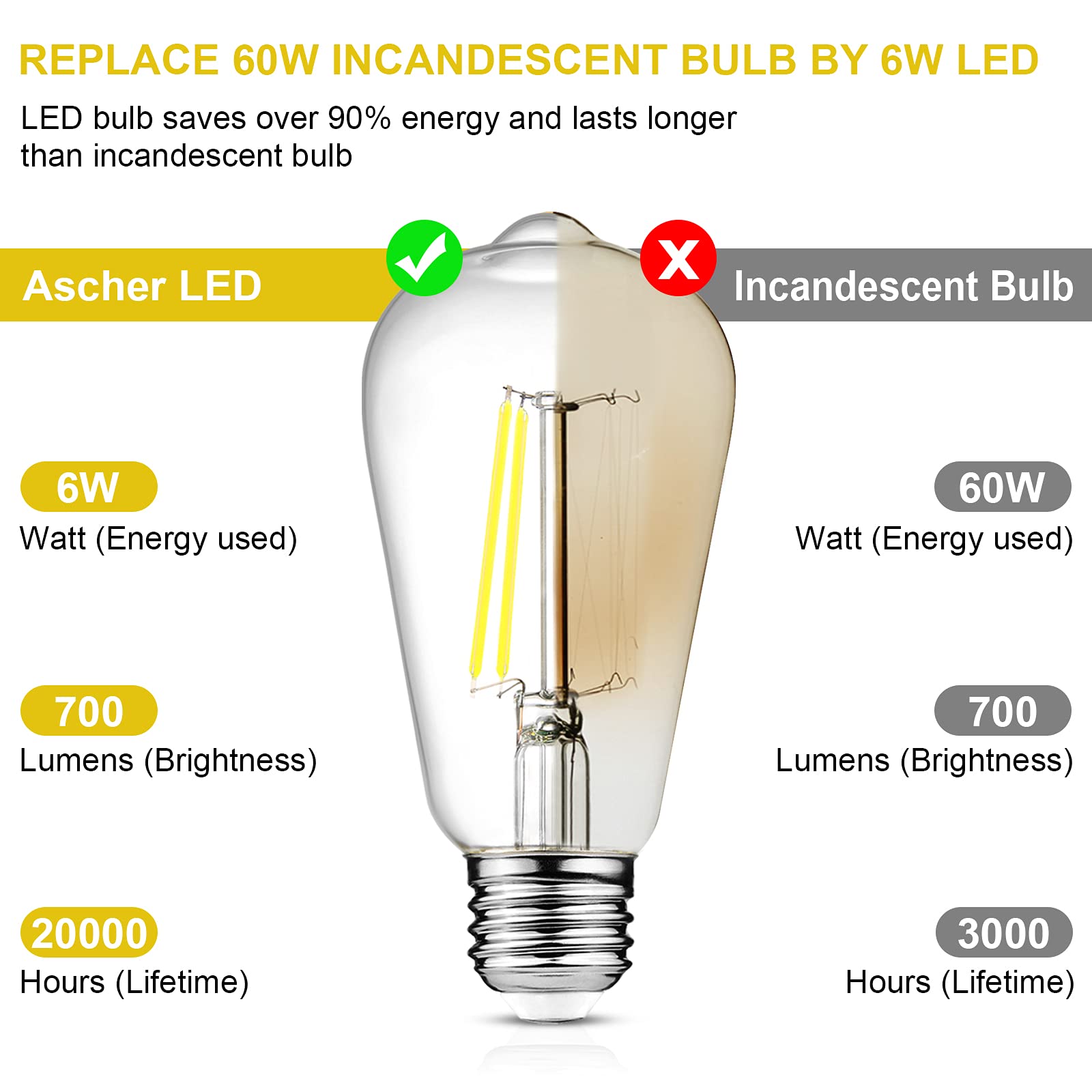 Ascher non-dimmable LED bulbs for simple setup with standard fixtures.