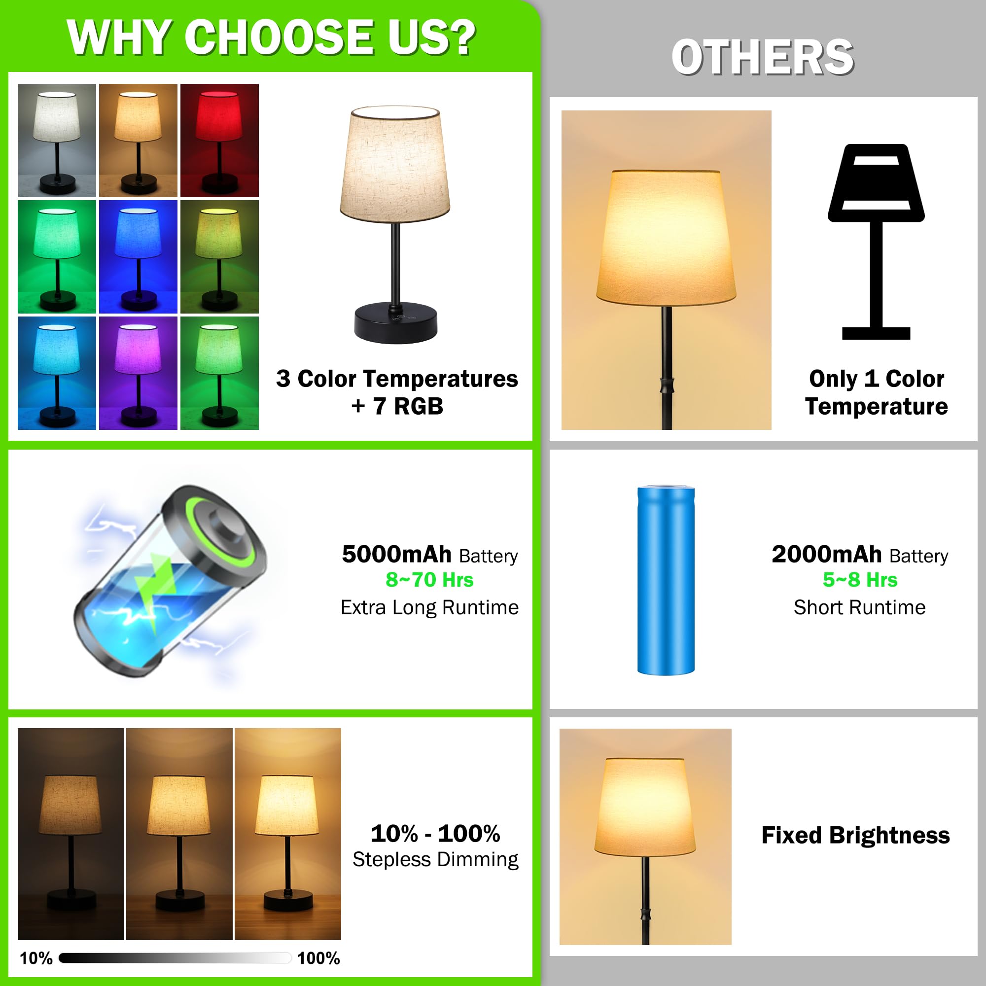 Ascher small cordless table lamp 3000K warm white creates cozy bedroom atmosphere