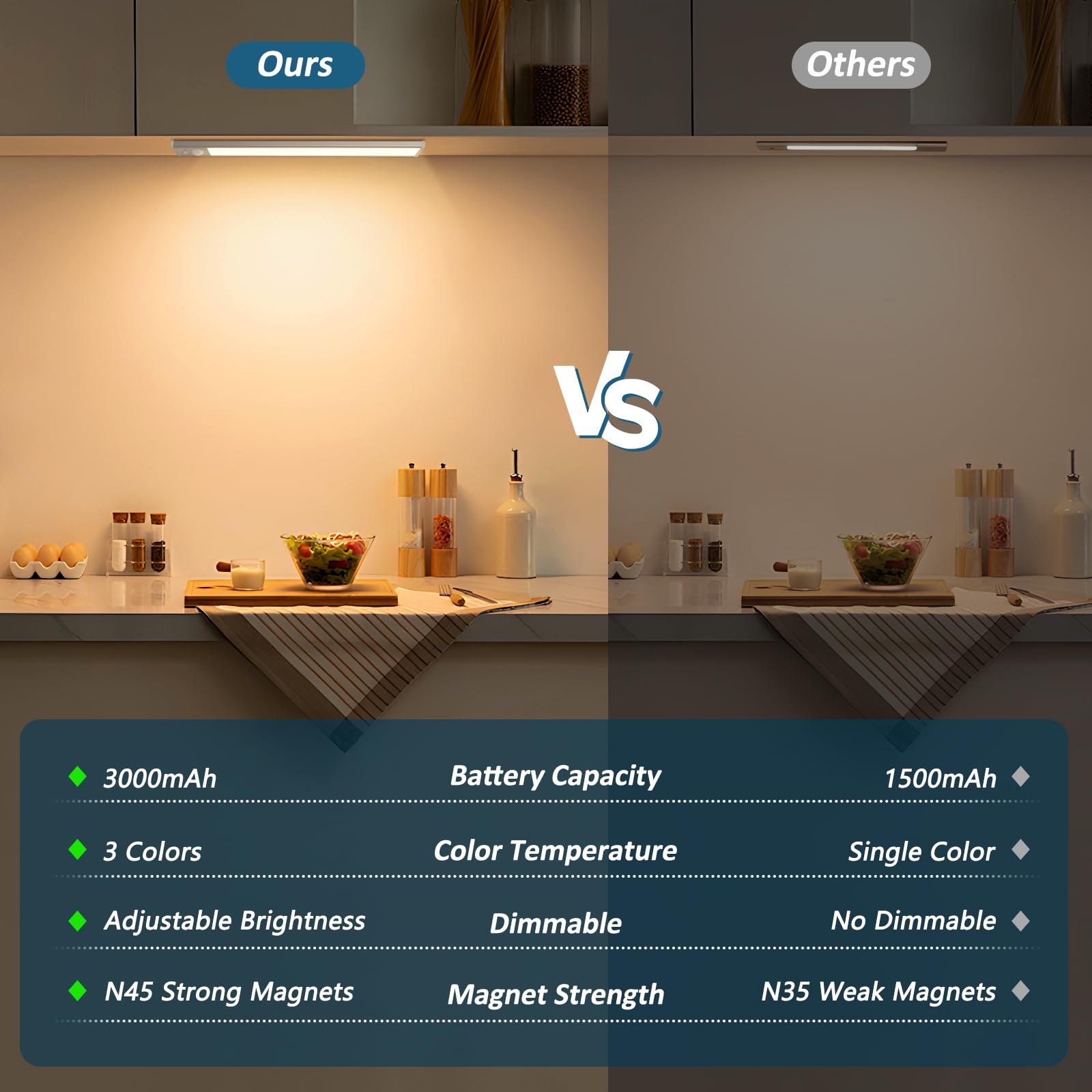 Ascher under-cabinet light with magnetic mounting for quick setup