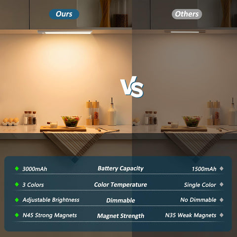 Ascher under-cabinet light with magnetic mounting for quick setup