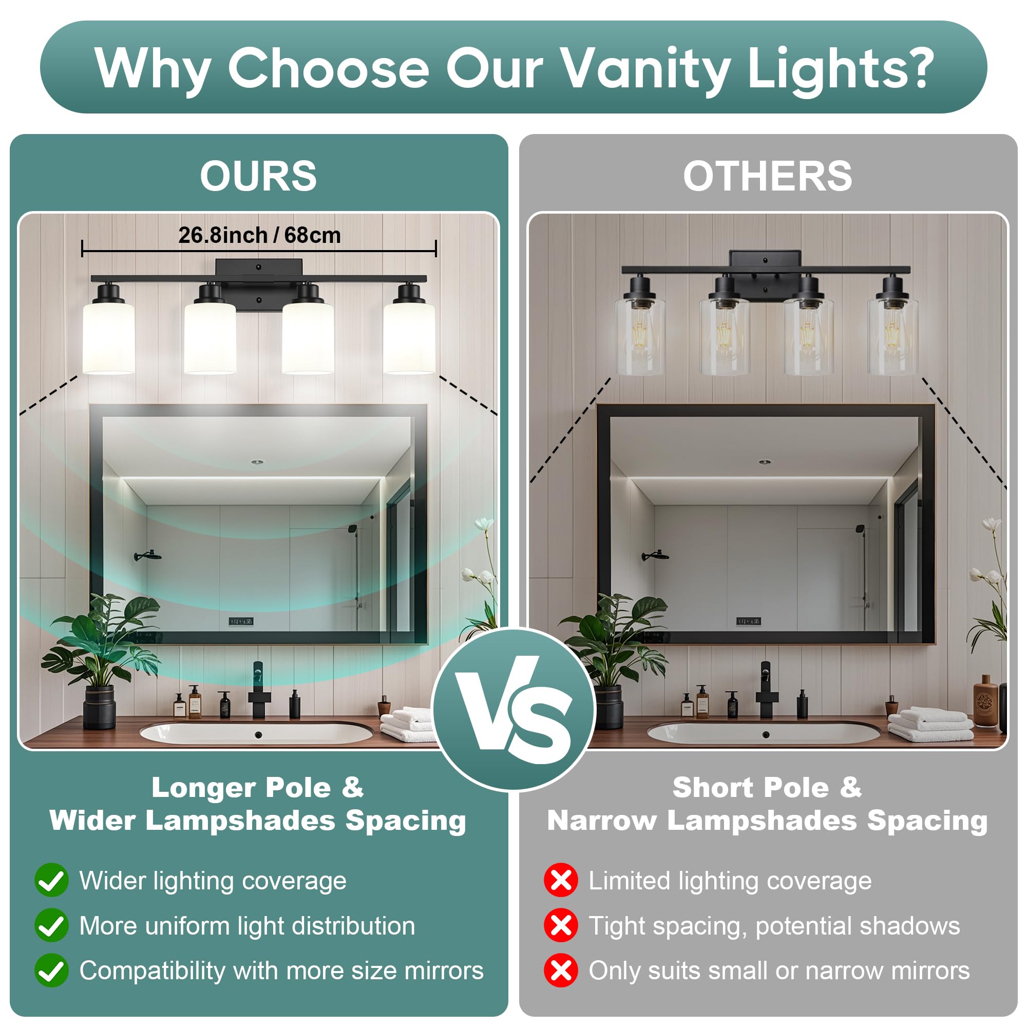 Ascher 26.8 inch vanity light spreads wide coverage over mirrors.