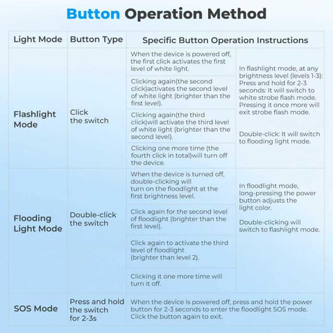 High brightness 560 lumens with 120m range.