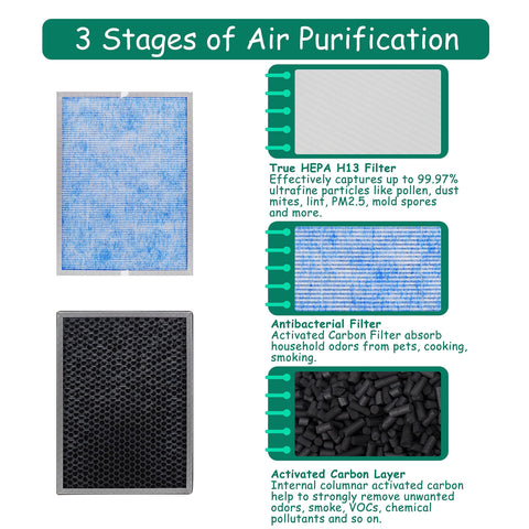 Asheviller MSA3 filter inner layers: pre-filter, HEPA, activated carbon