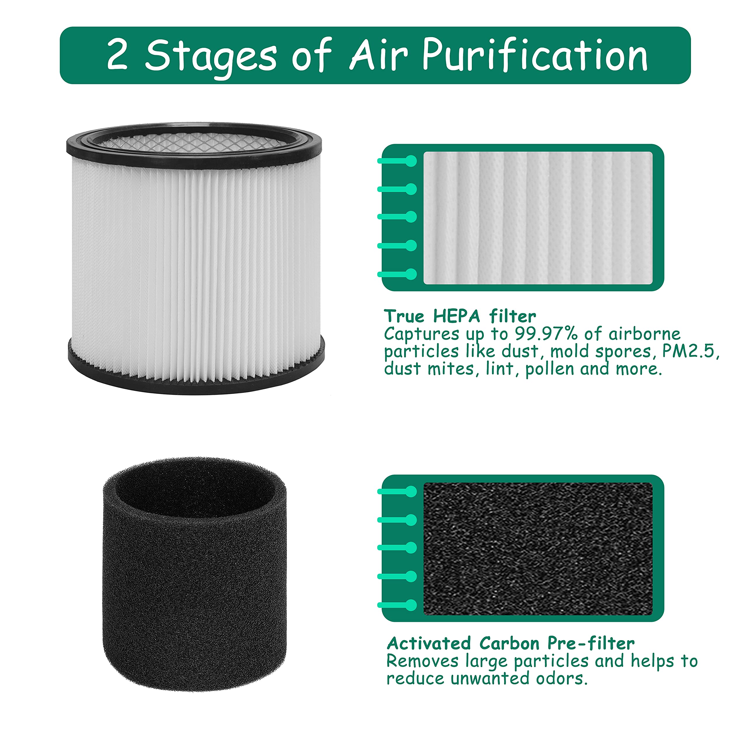 Asheviller True HEPA material filter reduces fine dust and allergens.