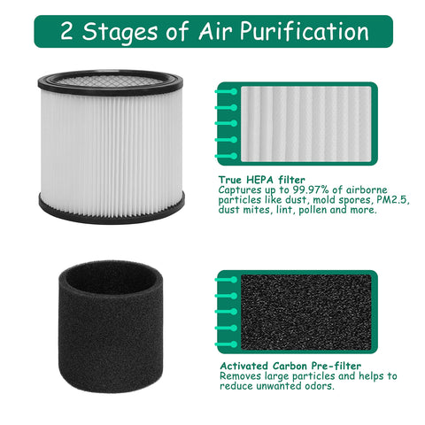 Asheviller True HEPA material filter reduces fine dust and allergens.