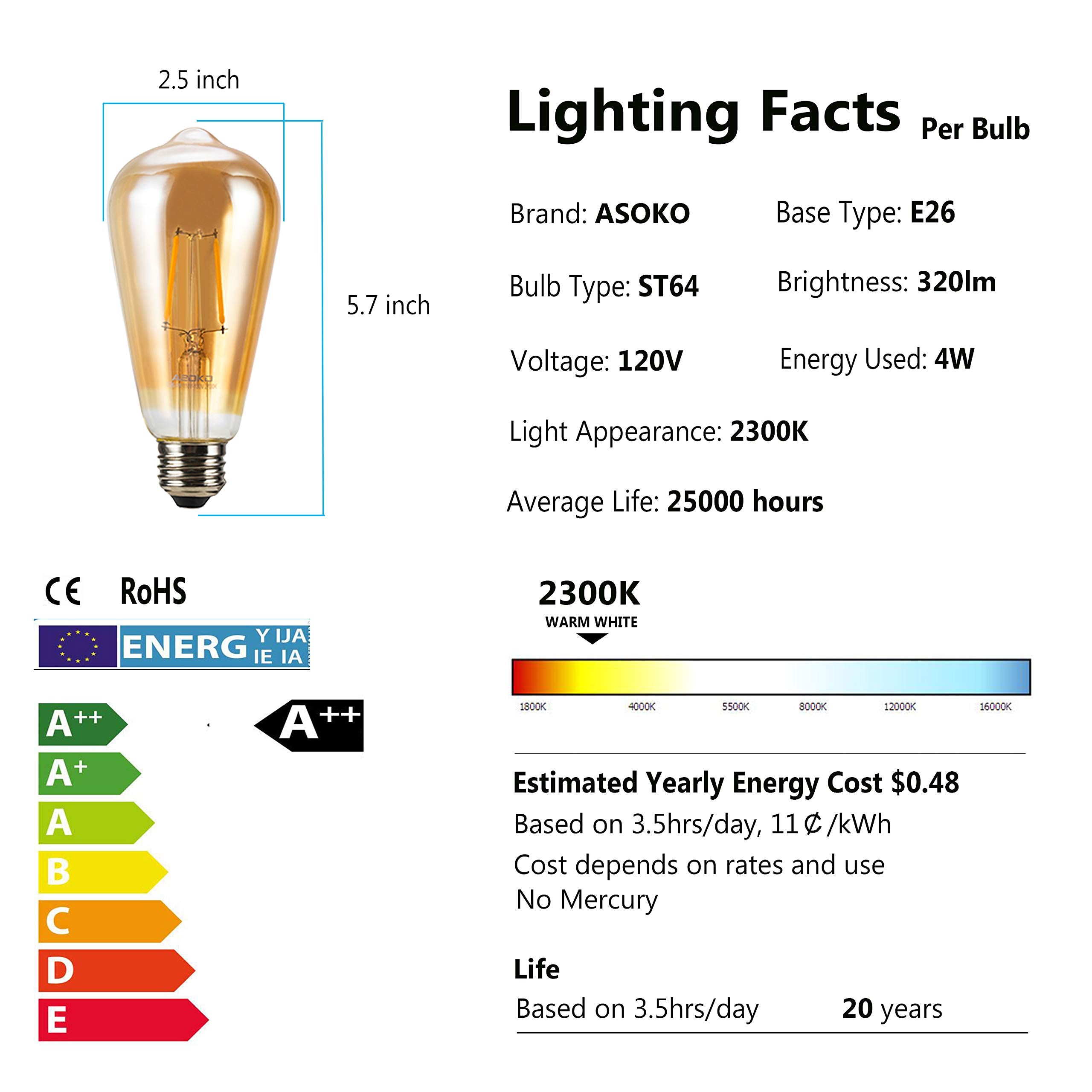 ASOKO amber glass Edison bulb emits 320 lumens of cozy light.