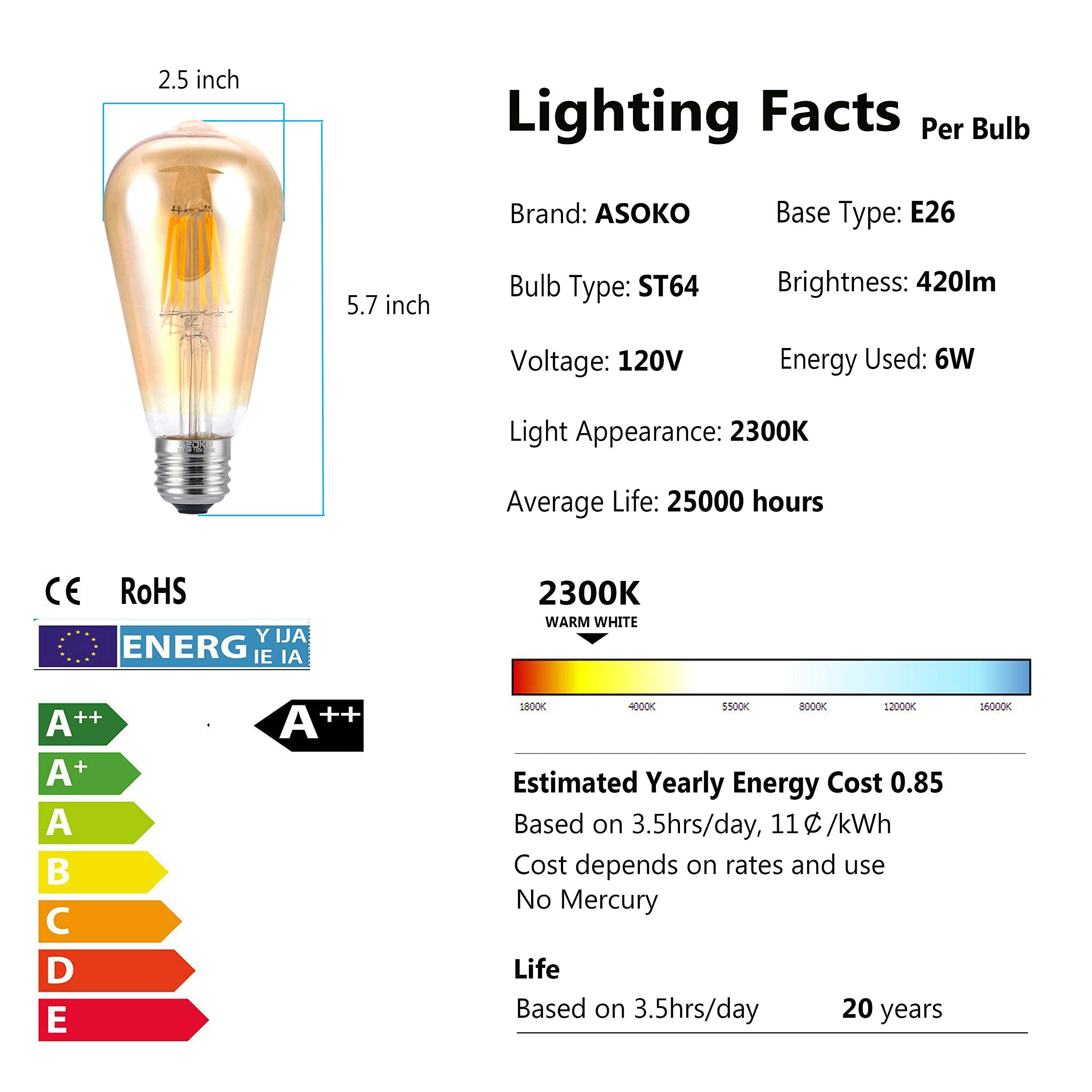 ASOKO squarrel cage filament bulb enhances vintage fixtures with visible glow.