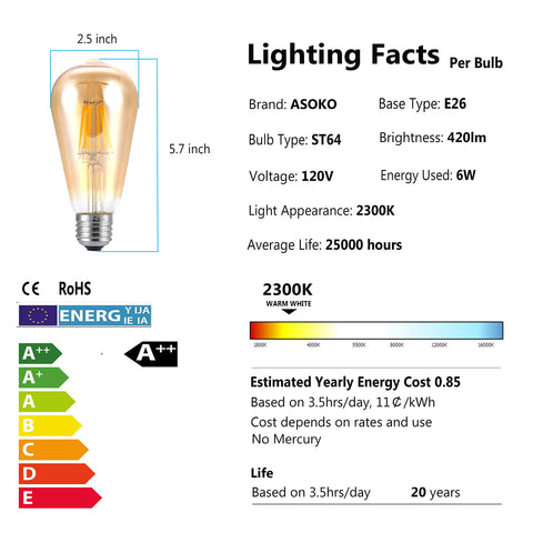 ASOKO squarrel cage filament bulb enhances vintage fixtures with visible glow.