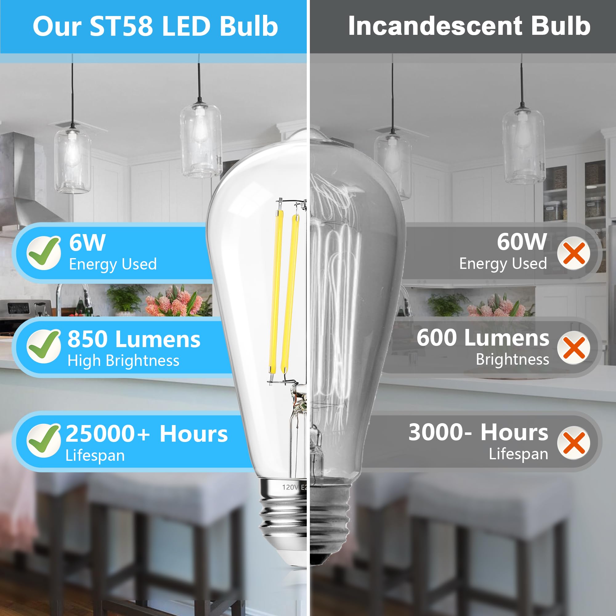 ASOMST E26 base Edison bulb fits versatile fixtures