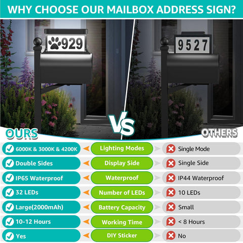 ASOMST solar address sign three color modes for flexible lighting
