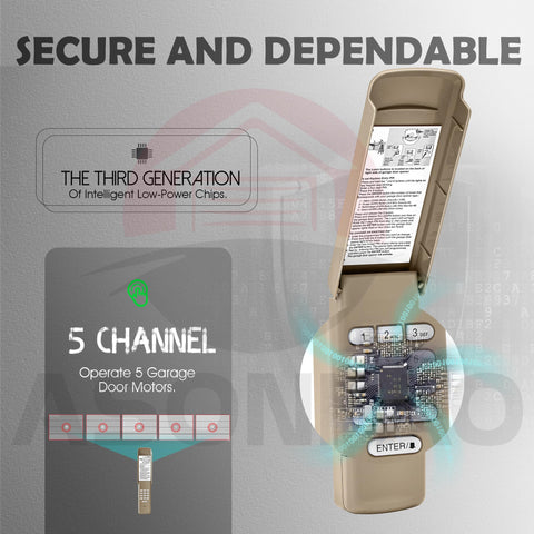 ASONPAO LiftMaster keypad security brief highlighting encryption
