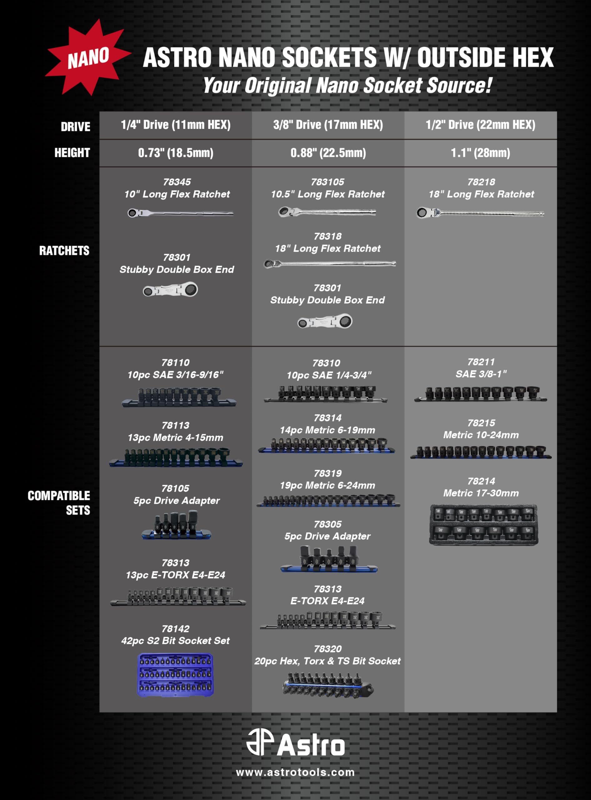AP Astro 78301 robust design shown for nano sockets.