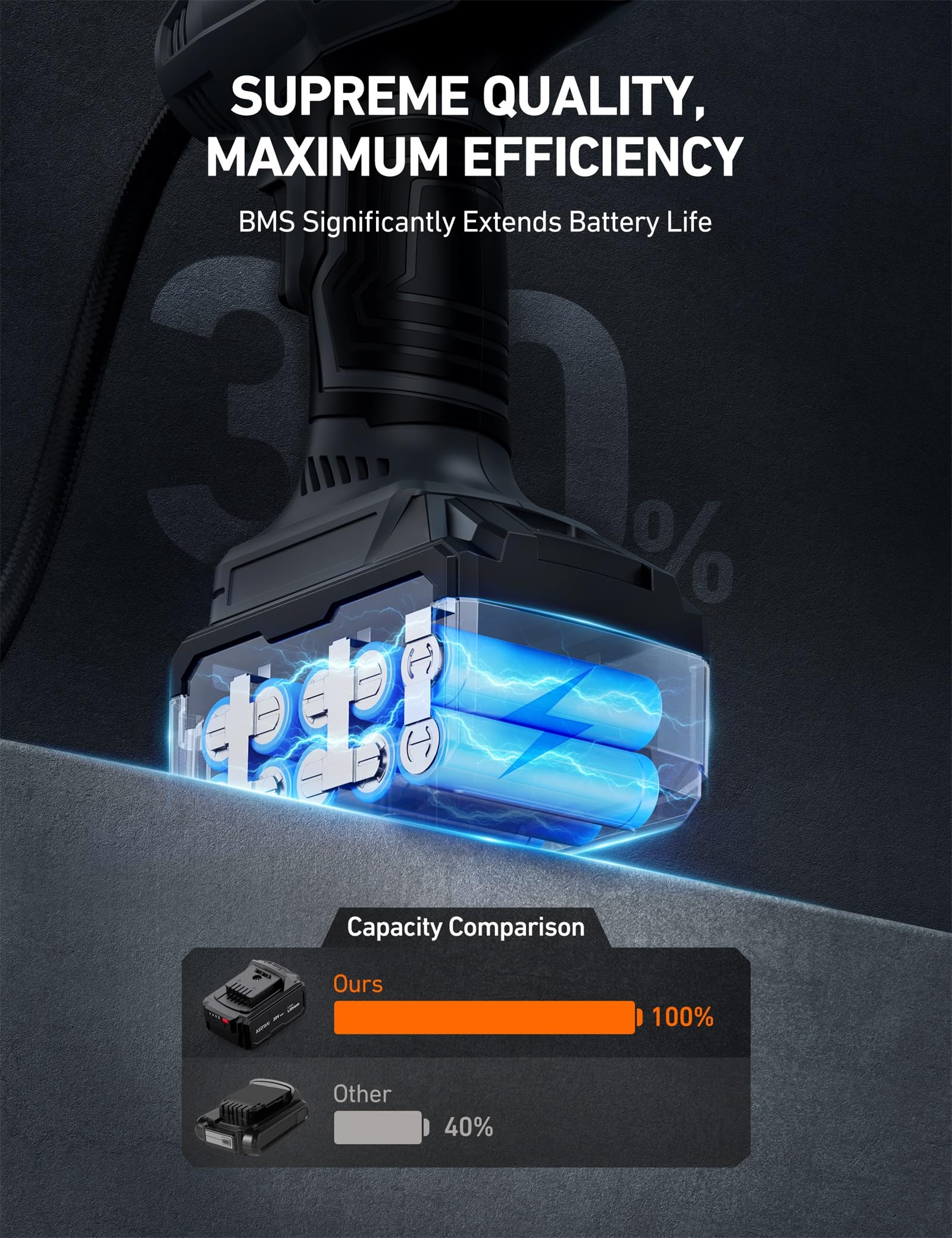 AstroAI battery LED indicators visible for real-time power status.