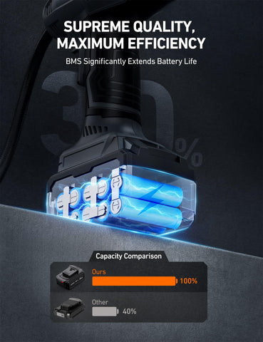 AstroAI battery LED indicators visible for real-time power status.