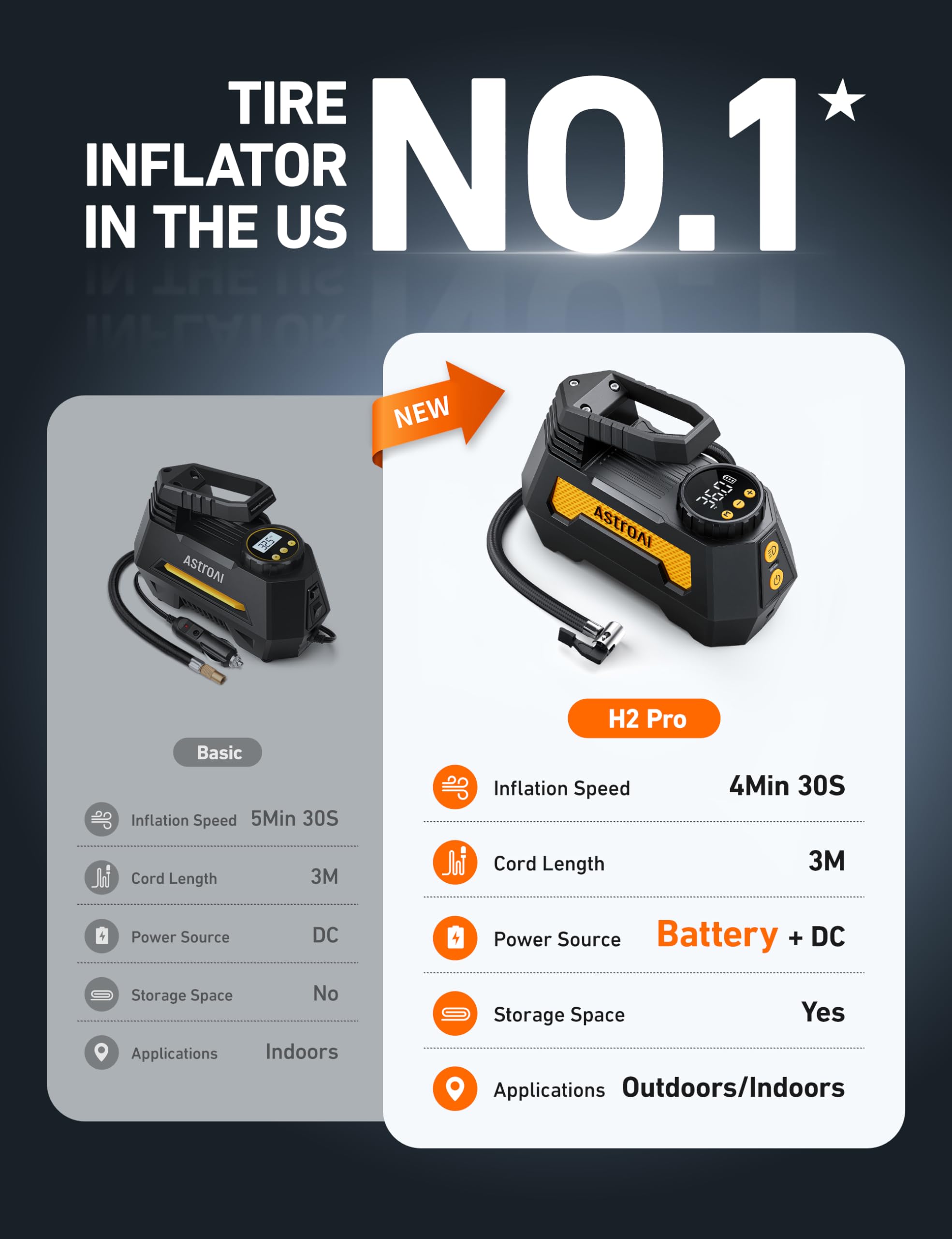 AstroAI H2 Pro auto-shutoff with LED display for safe, precise pressure.