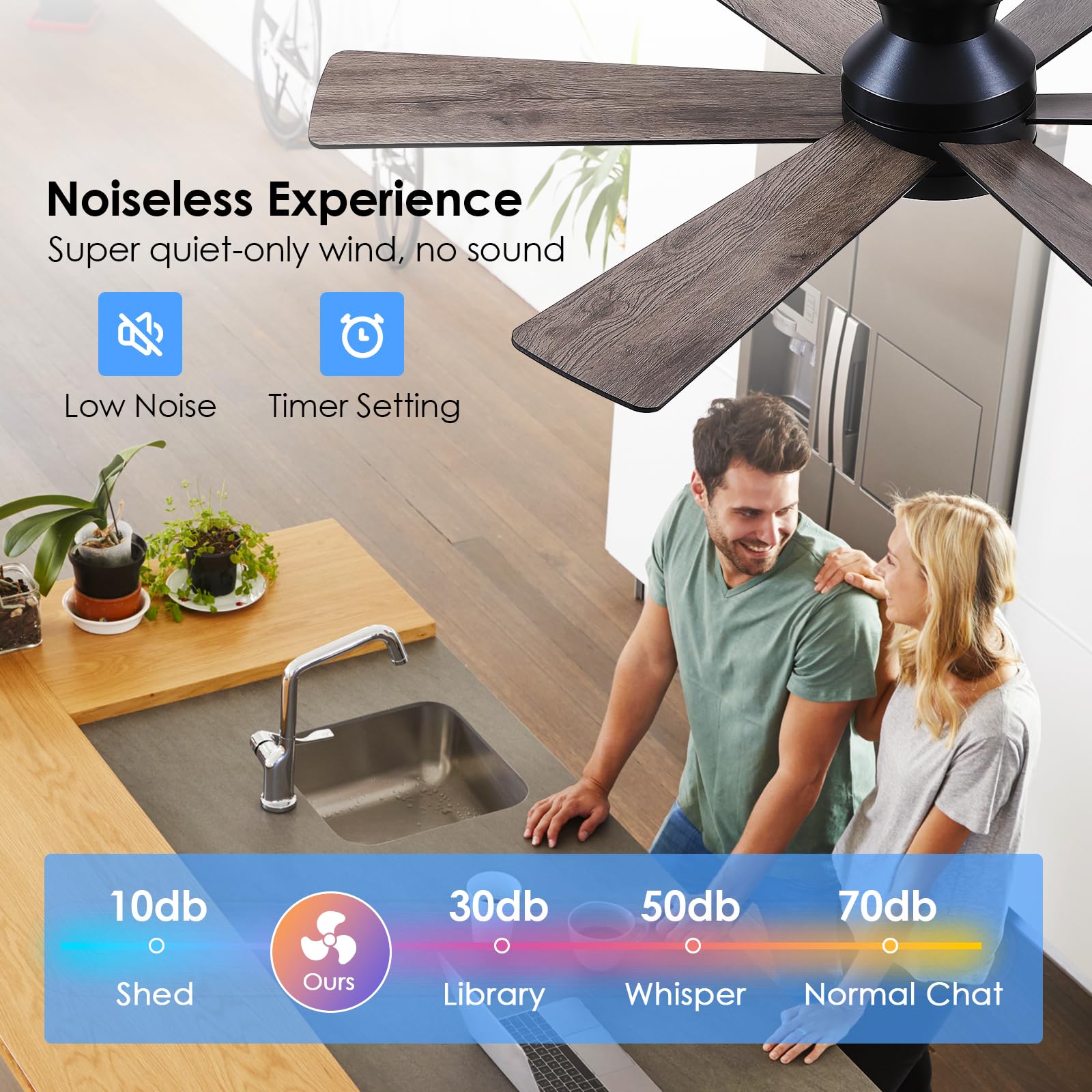 Asyko ceiling fan remote-control design allows convenient adjustments.