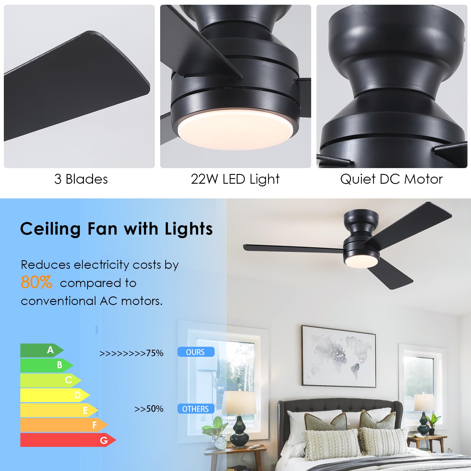 Asyko flush mount ceiling fan designed for low ceilings and clean lines