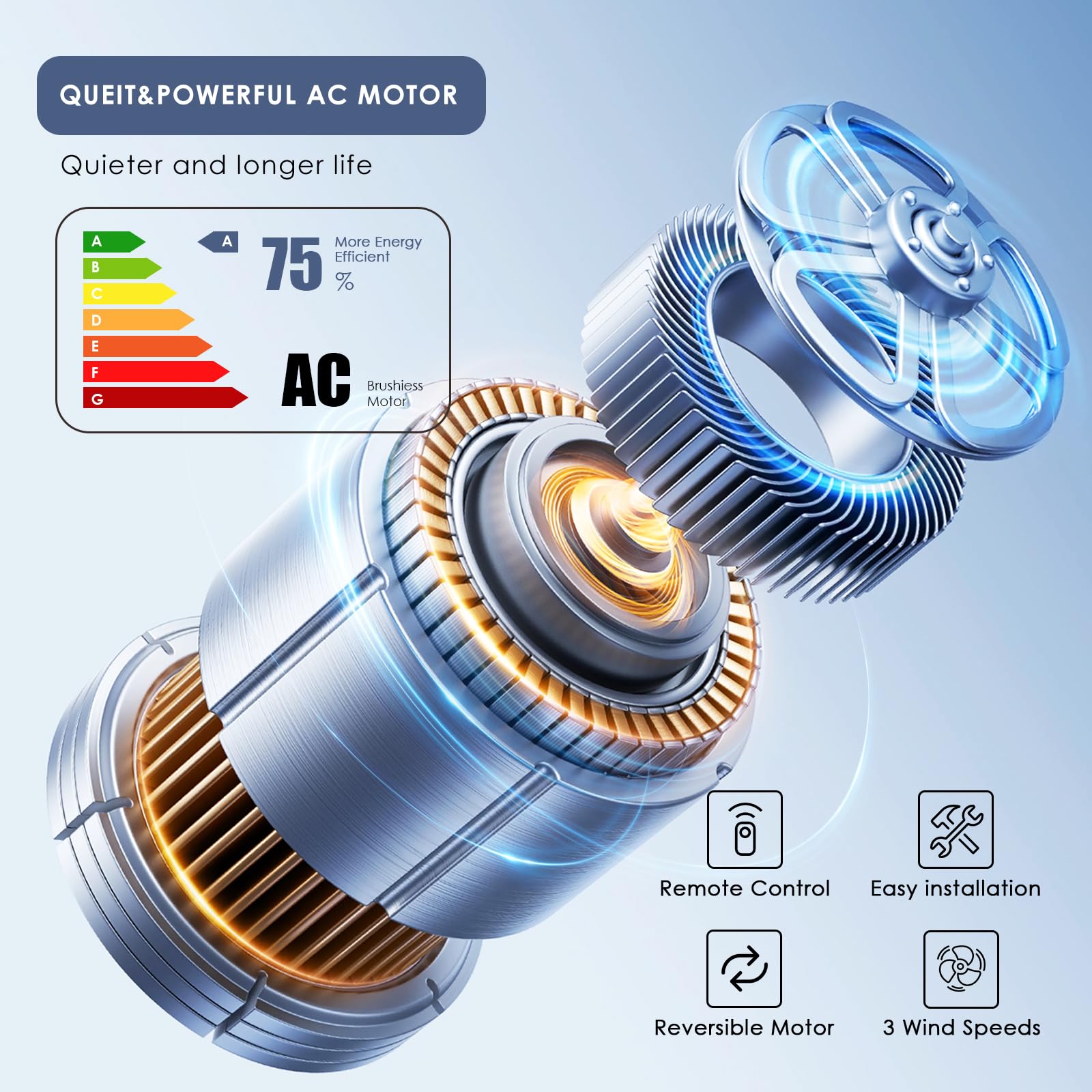 Asyko remote control operation adjusts light and speed from anywhere in the room
