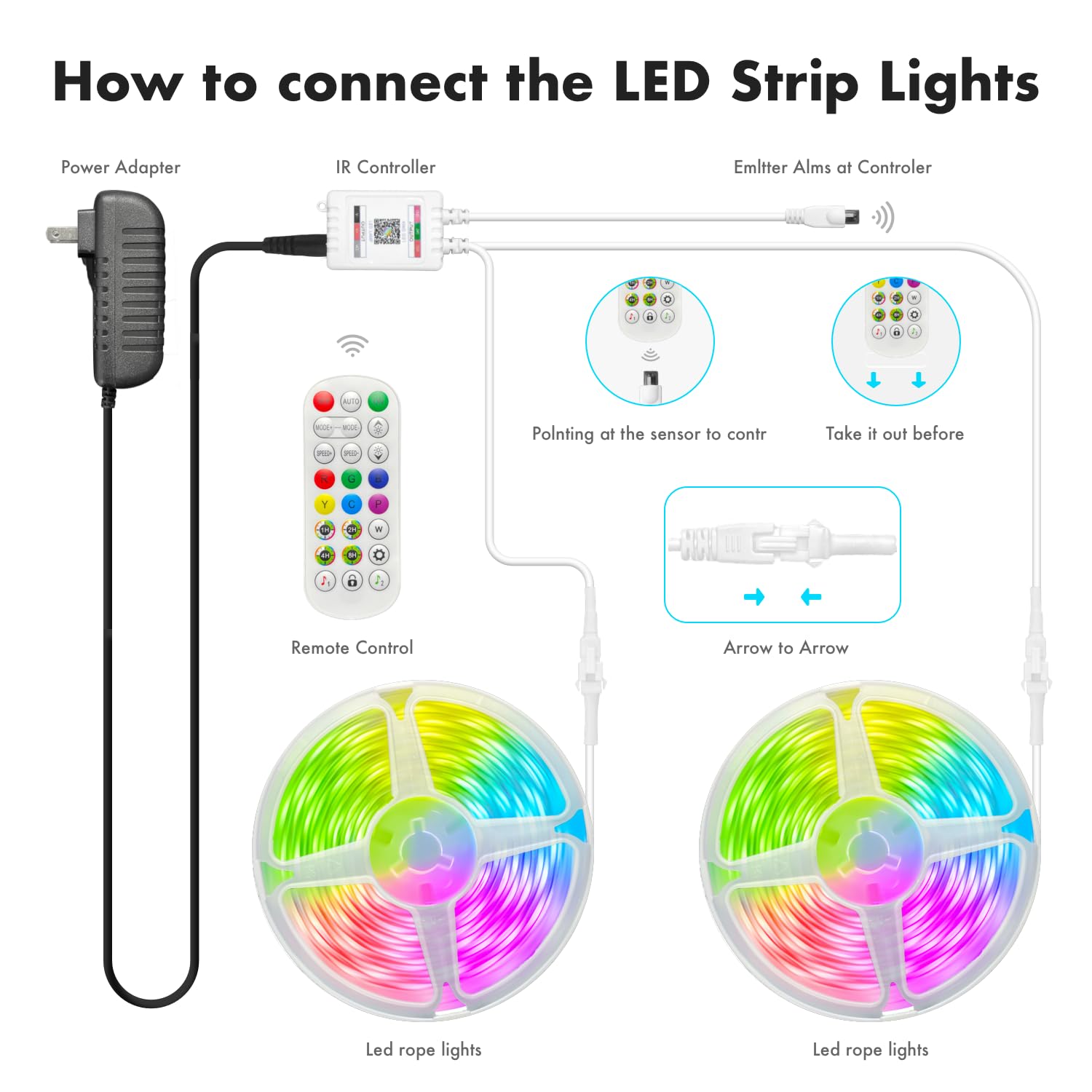 Athono IC+RGB LED strip covers large areas with 100 ft of versatile light.