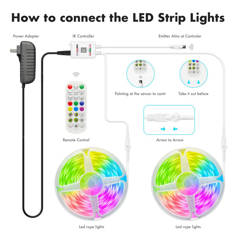Athono IC+RGB LED strip covers large areas with 100 ft of versatile light.